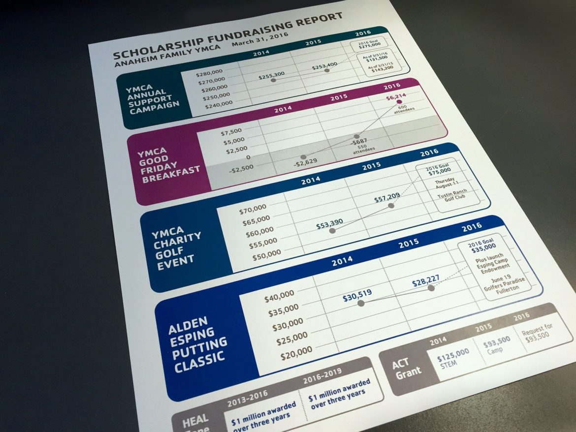 Fundraising Report