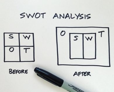 New SWOT approach