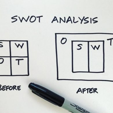 New SWOT approach