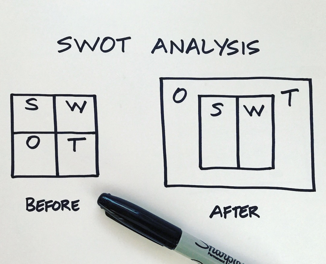 SWOT-chart-2.jpg